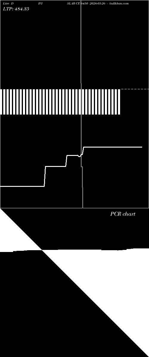  option chart DIVISLAB CE 6450 2026-05-26 