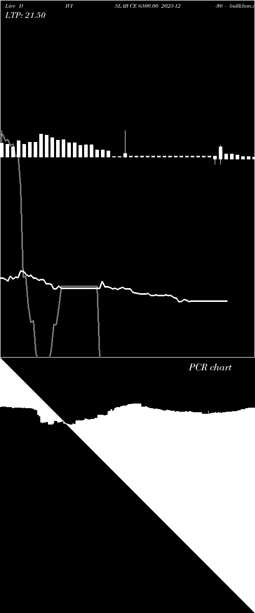  option chart DIVISLAB CE 6500.00 2025-12-30 