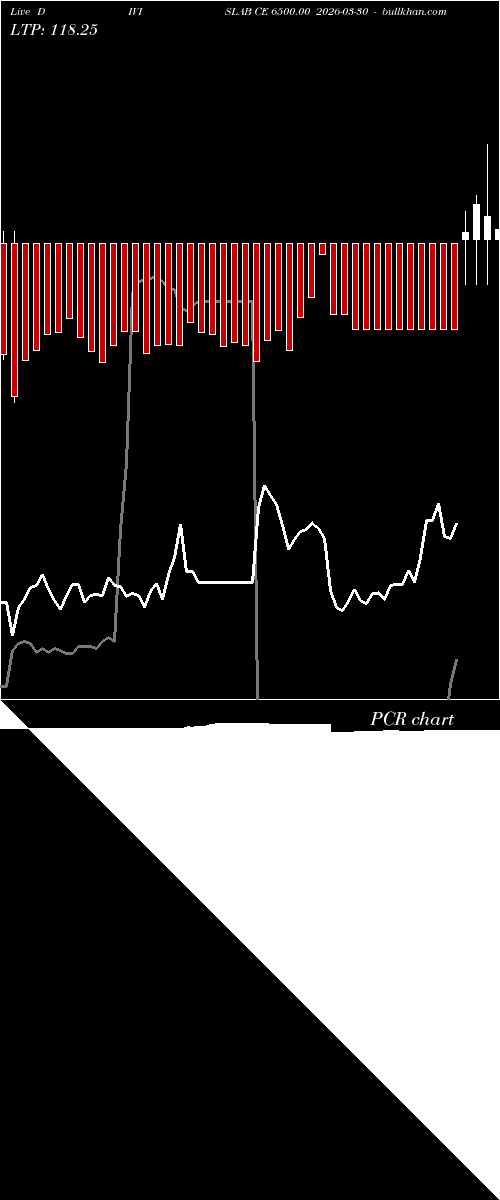  option chart DIVISLAB CE 6500.00 2026-03-30 