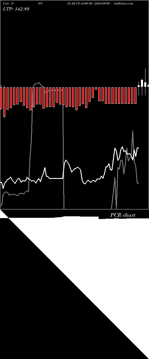  option chart DIVISLAB CE 6500.00 2026-03-30 