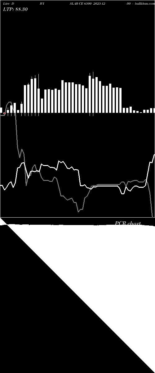  option chart DIVISLAB CE 6500 2025-12-30 