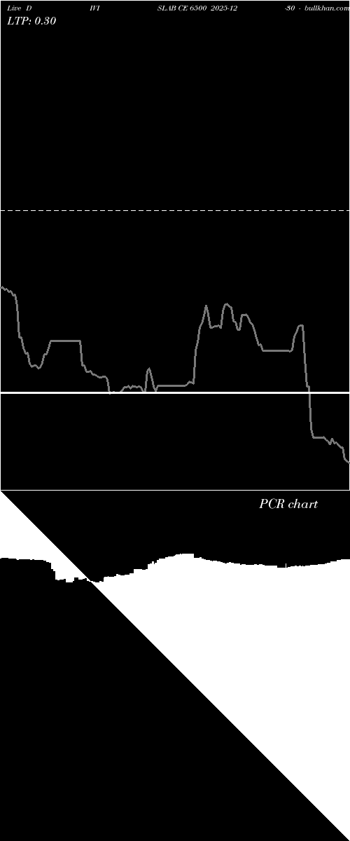  option chart DIVISLAB CE 6500 2025-12-30 