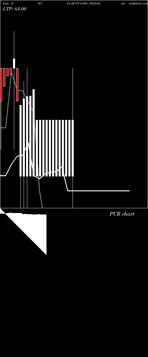  option chart DIVISLAB CE 6500 2026-02-24 