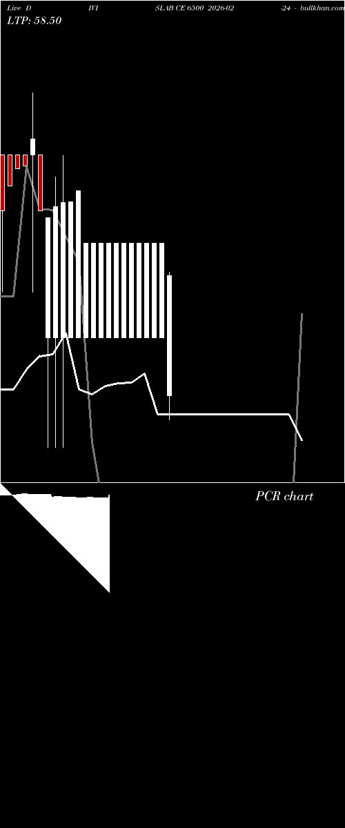 option chart DIVISLAB CE 6500 2026-02-24 