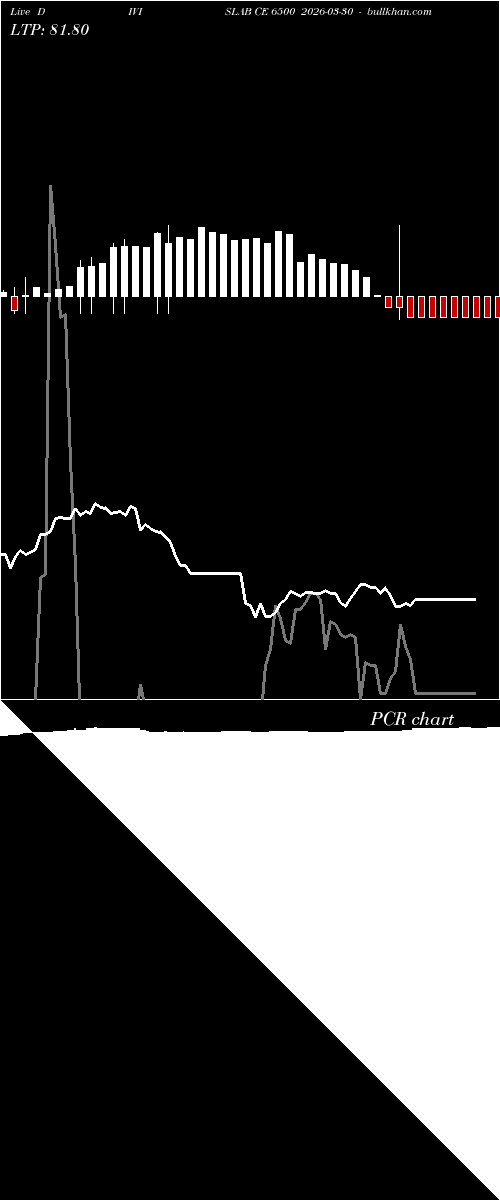  option chart DIVISLAB CE 6500 2026-03-30 