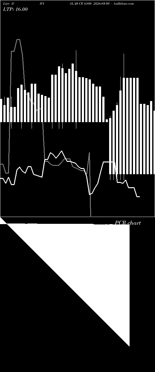  option chart DIVISLAB CE 6500 2026-03-30 