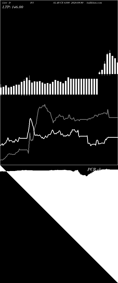  option chart DIVISLAB CE 6500 2026-03-30 