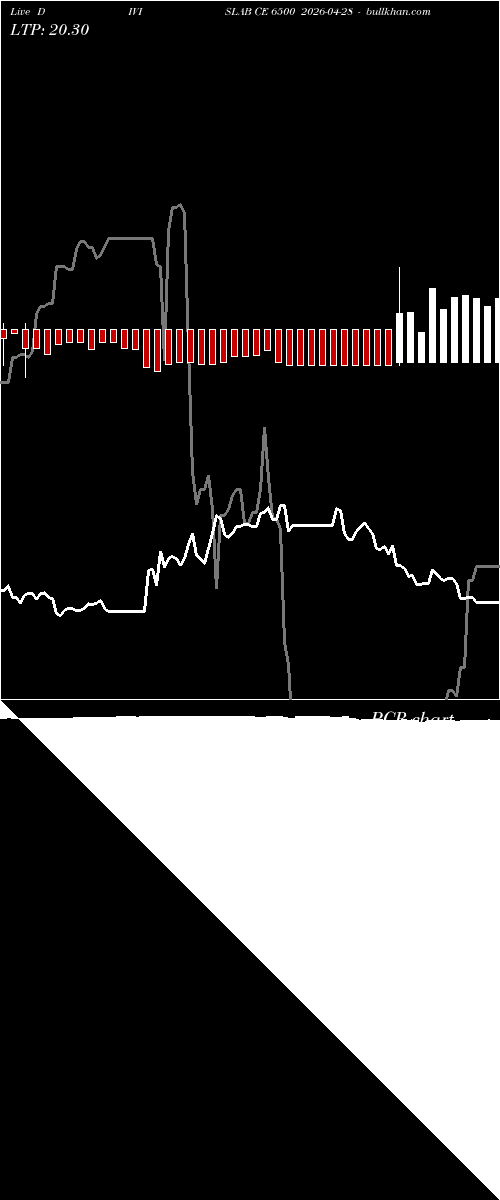  option chart DIVISLAB CE 6500 2026-04-28 