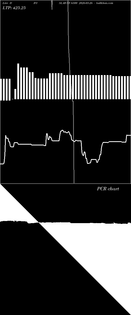  option chart DIVISLAB CE 6500 2026-05-26 
