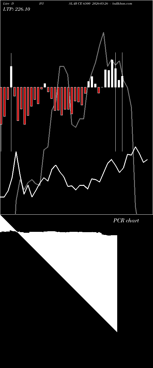  option chart DIVISLAB CE 6500 2026-05-26 