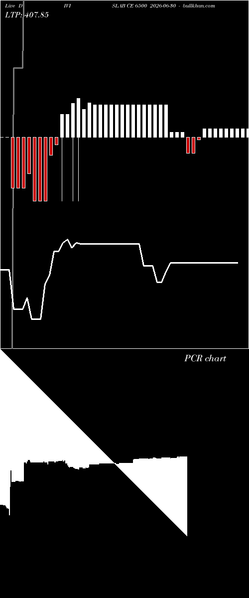  option chart DIVISLAB CE 6500 2026-06-30 