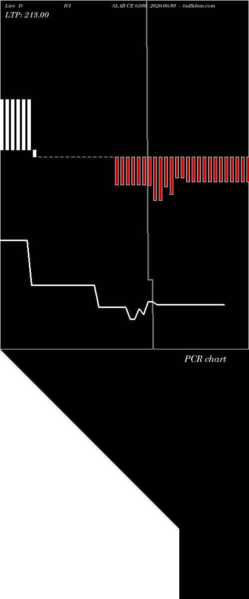  option chart DIVISLAB CE 6500 2026-06-30 