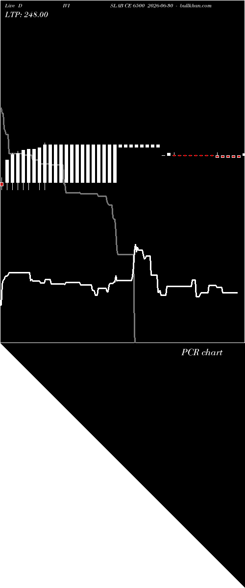  option chart DIVISLAB CE 6500 2026-06-30 