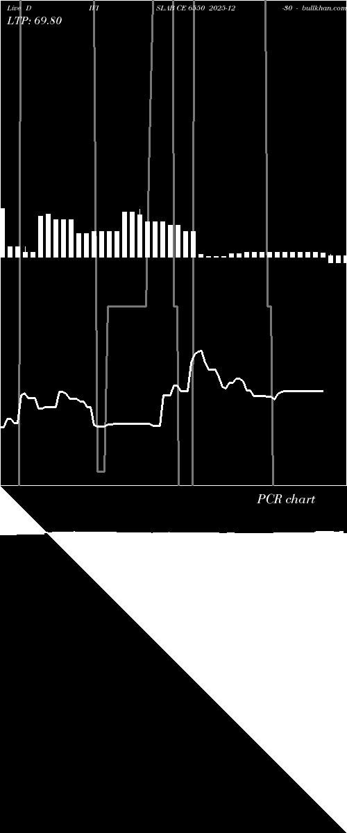  option chart DIVISLAB CE 6550 2025-12-30 