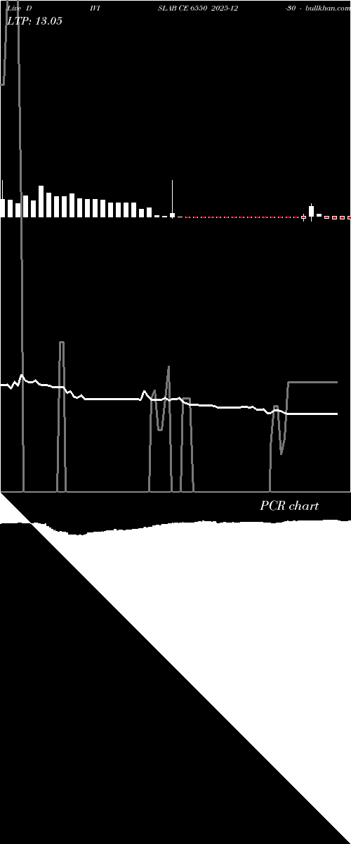  option chart DIVISLAB CE 6550 2025-12-30 