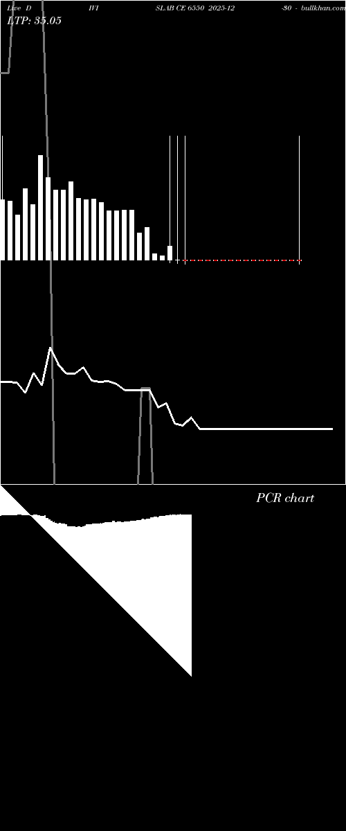  option chart DIVISLAB CE 6550 2025-12-30 