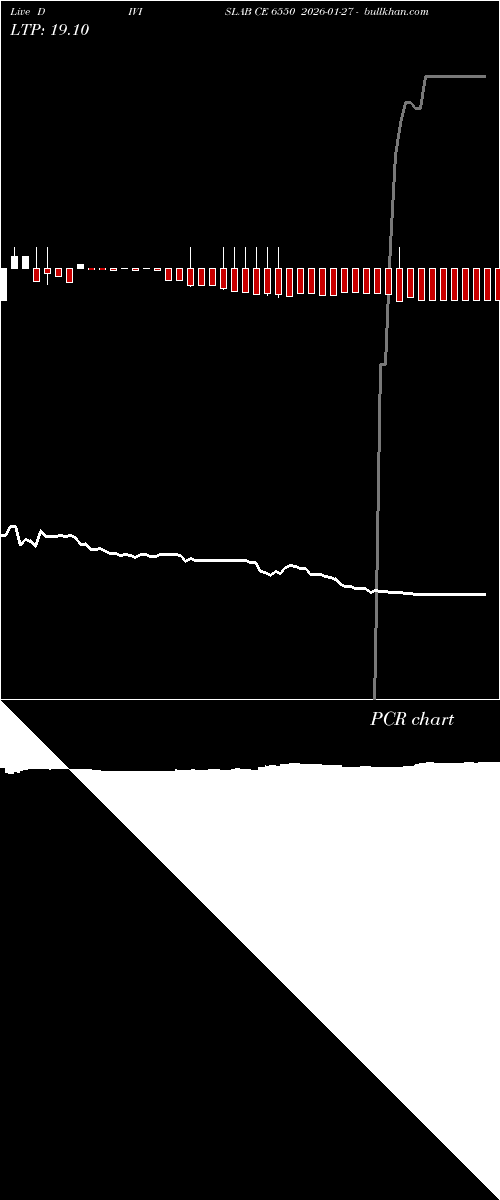  option chart DIVISLAB CE 6550 2026-01-27 