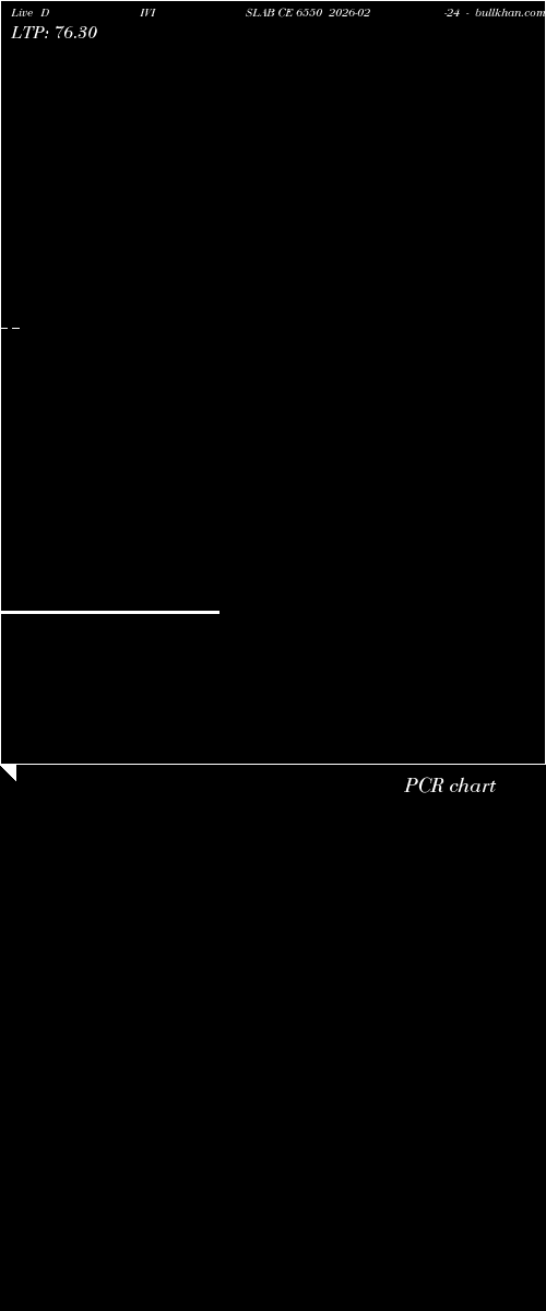  option chart DIVISLAB CE 6550 2026-02-24 