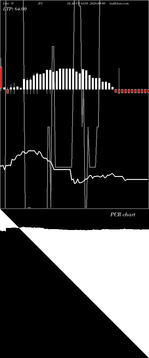  option chart DIVISLAB CE 6550 2026-03-30 