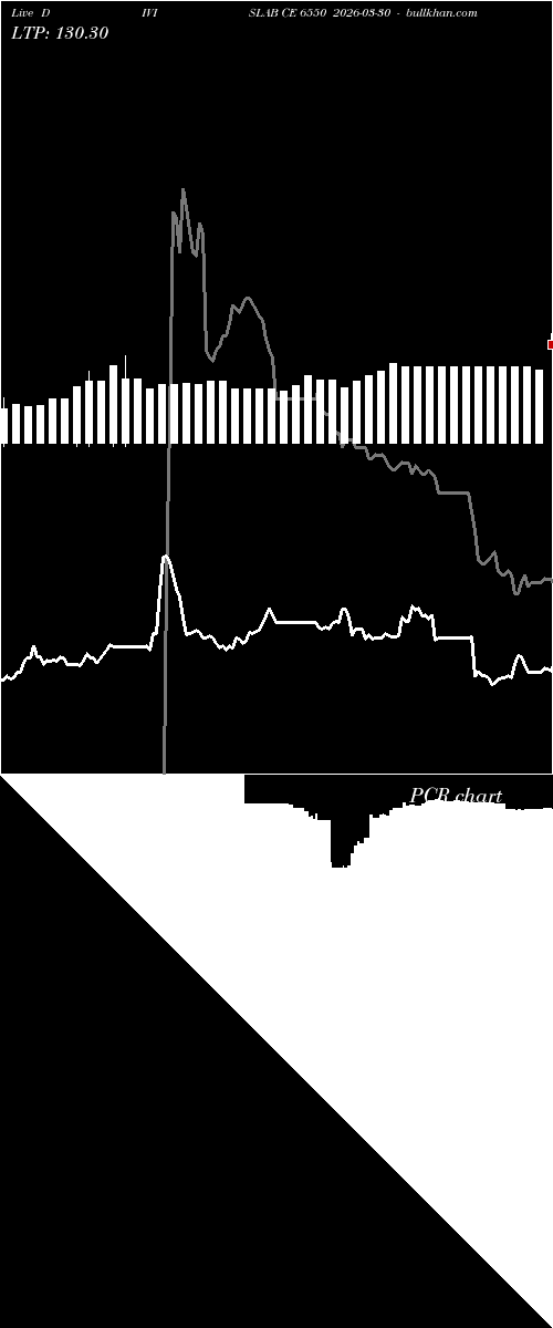  option chart DIVISLAB CE 6550 2026-03-30 