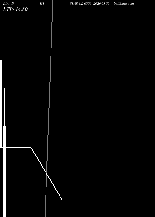  option chart DIVISLAB CE 6550 2026-03-30 