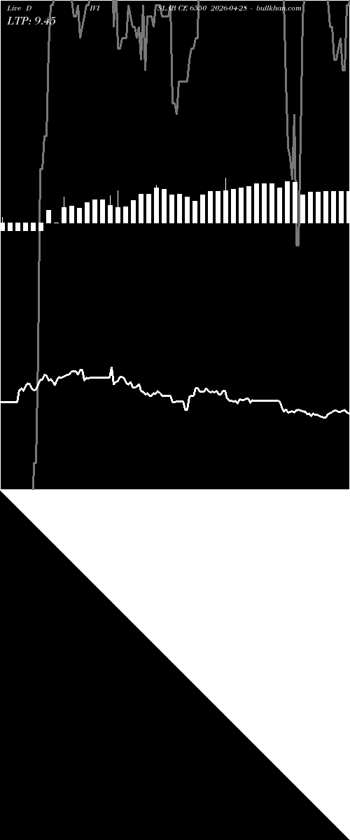  option chart DIVISLAB CE 6550 2026-04-28 