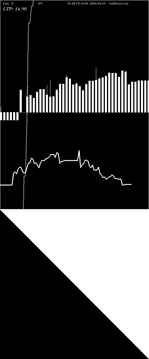  option chart DIVISLAB CE 6550 2026-04-28 