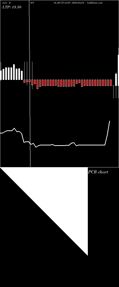  option chart DIVISLAB CE 6550 2026-04-28 