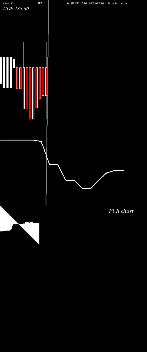  option chart DIVISLAB CE 6550 2026-05-26 