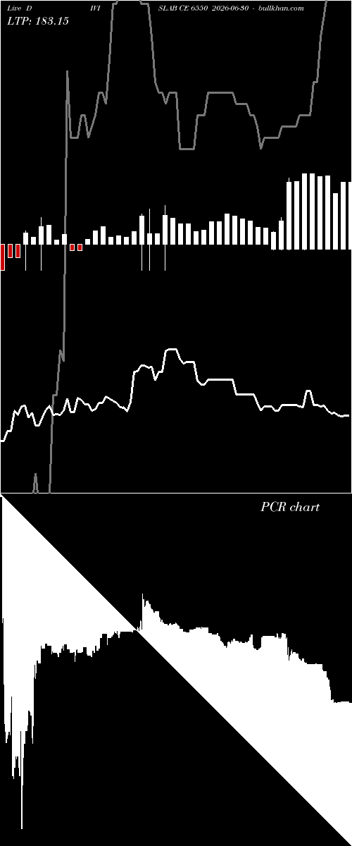 option chart DIVISLAB CE 6550 2026-06-30 