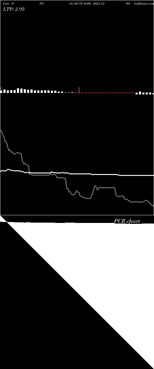 option chart DIVISLAB CE 6600 2025-12-30 