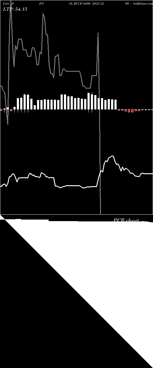  option chart DIVISLAB CE 6600 2025-12-30 