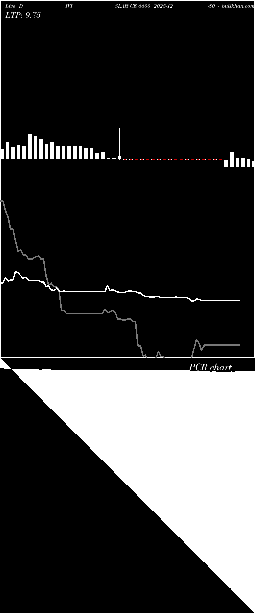  option chart DIVISLAB CE 6600 2025-12-30 