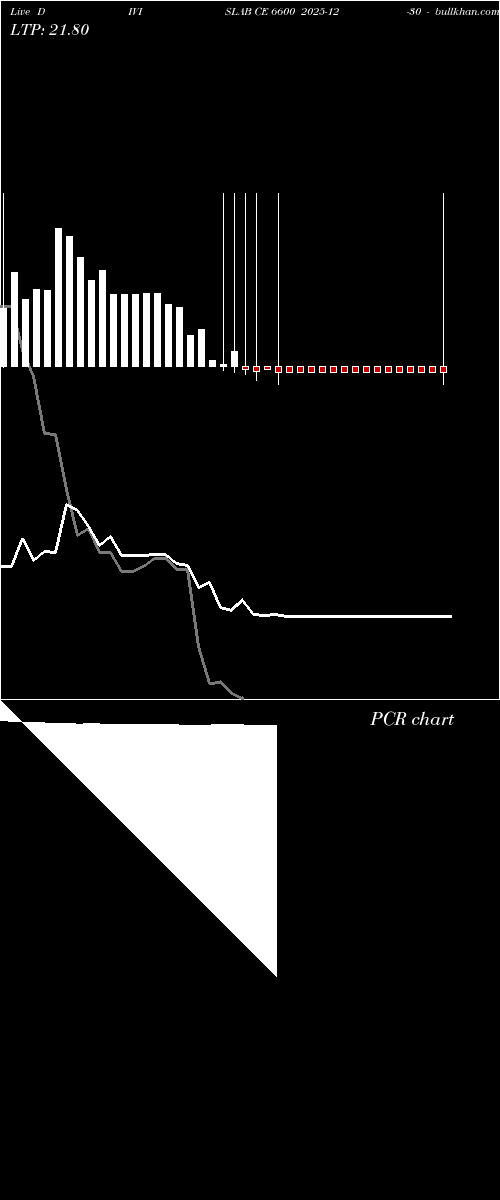  option chart DIVISLAB CE 6600 2025-12-30 