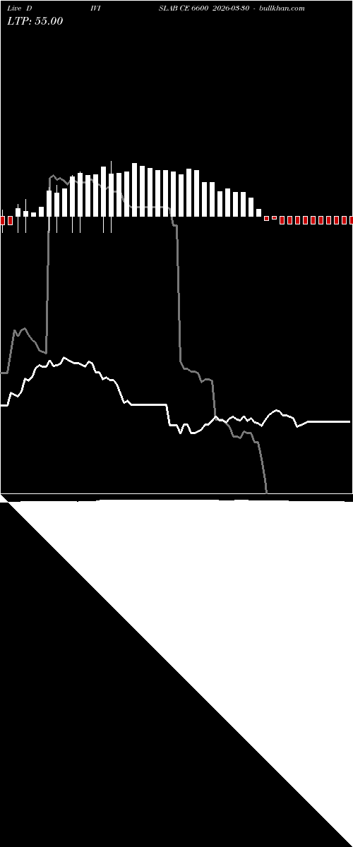  option chart DIVISLAB CE 6600 2026-03-30 