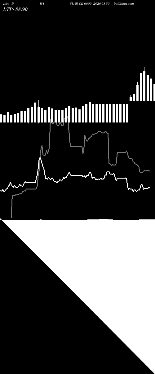  option chart DIVISLAB CE 6600 2026-03-30 