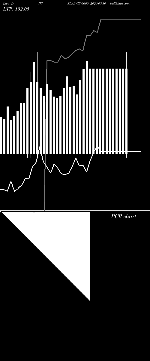  option chart DIVISLAB CE 6600 2026-03-30 