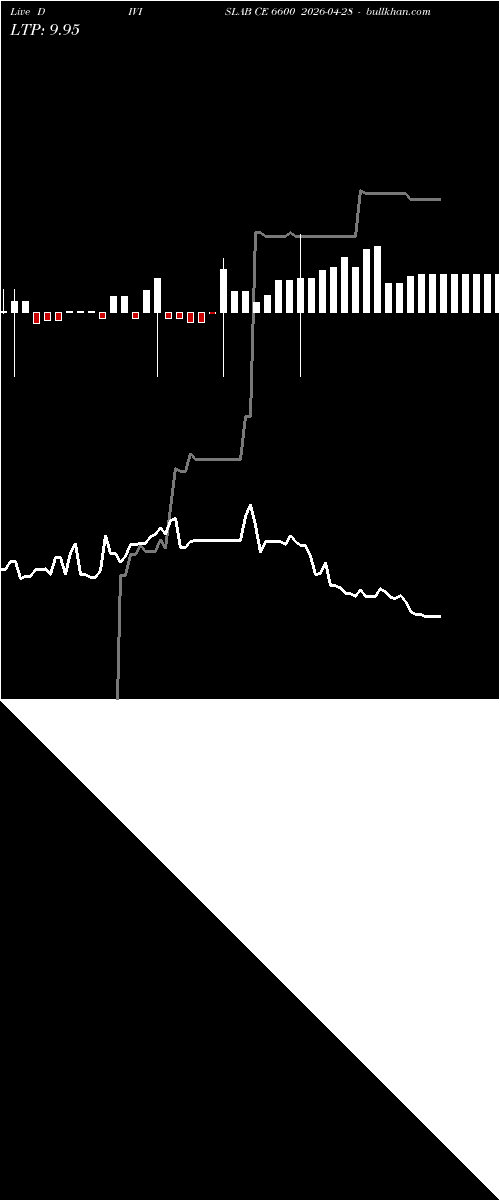  option chart DIVISLAB CE 6600 2026-04-28 