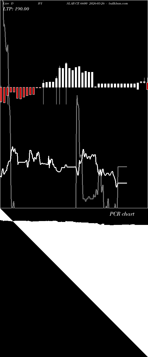  option chart DIVISLAB CE 6600 2026-05-26 