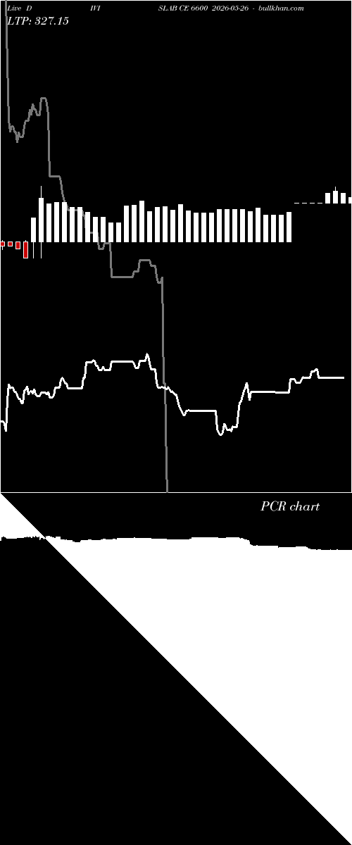  option chart DIVISLAB CE 6600 2026-05-26 