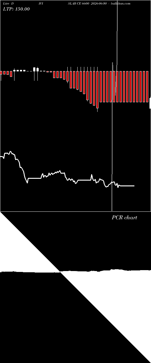  option chart DIVISLAB CE 6600 2026-06-30 