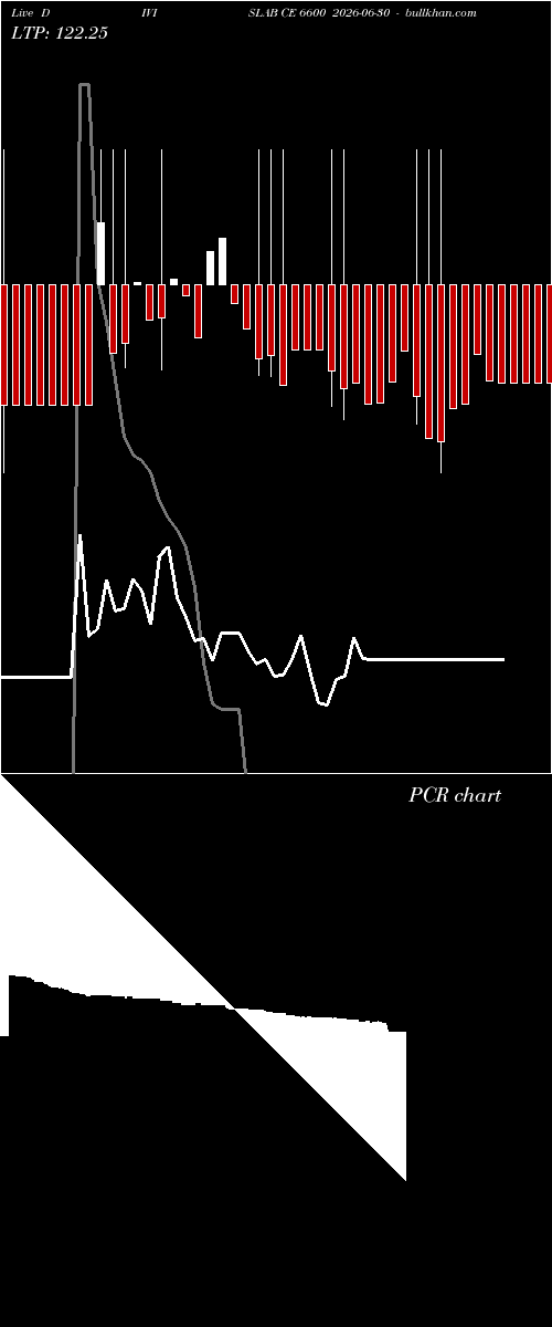  option chart DIVISLAB CE 6600 2026-06-30 