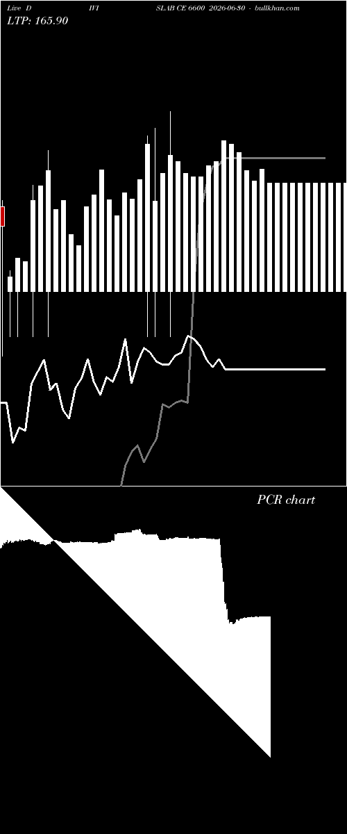  option chart DIVISLAB CE 6600 2026-06-30 