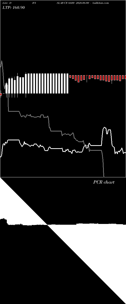  option chart DIVISLAB CE 6600 2026-06-30 