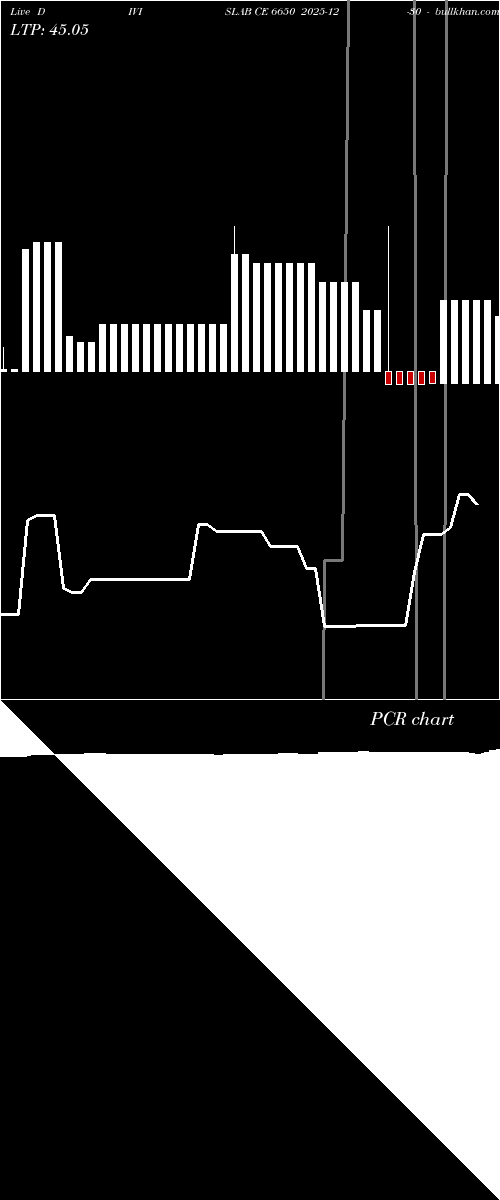  option chart DIVISLAB CE 6650 2025-12-30 