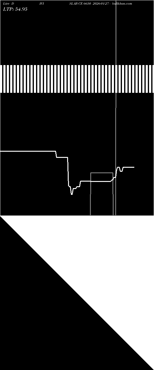  option chart DIVISLAB CE 6650 2026-01-27 