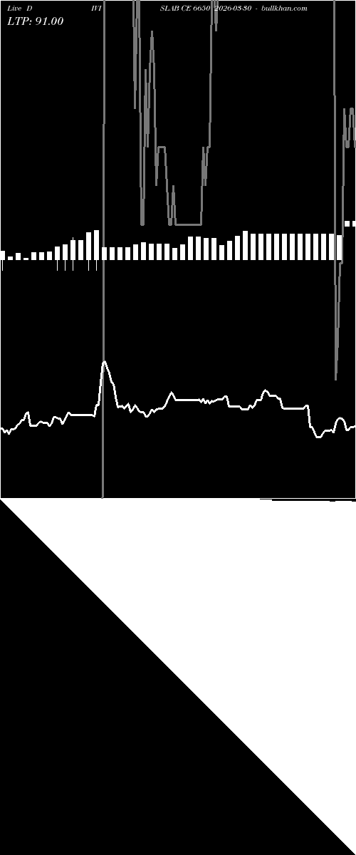  option chart DIVISLAB CE 6650 2026-03-30 