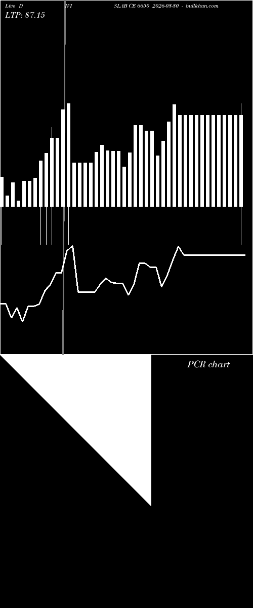  option chart DIVISLAB CE 6650 2026-03-30 