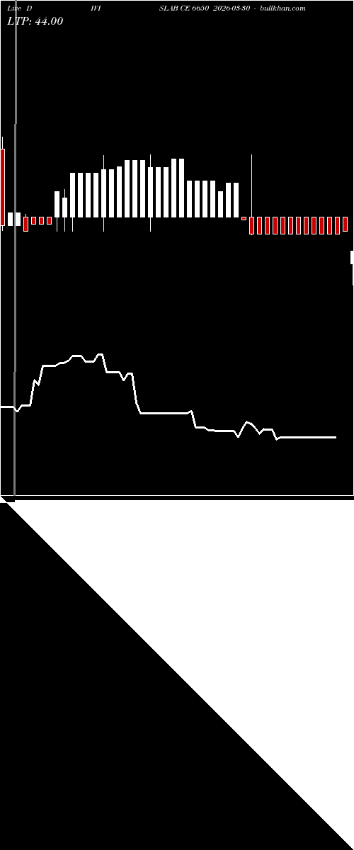  option chart DIVISLAB CE 6650 2026-03-30 