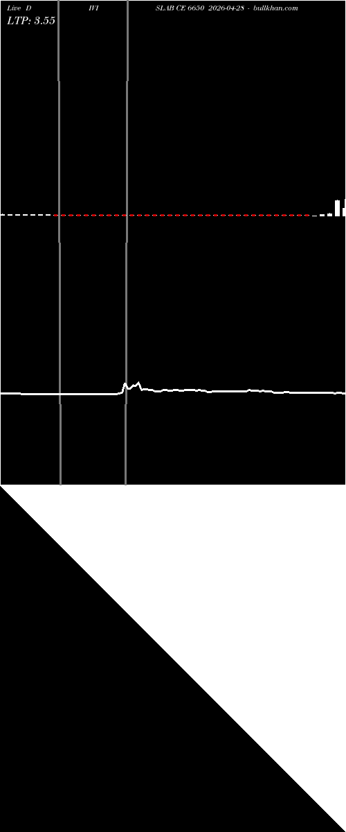  option chart DIVISLAB CE 6650 2026-04-28 